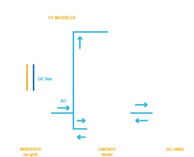 солнечные электростанции для дома-сонячні електростанції для дому