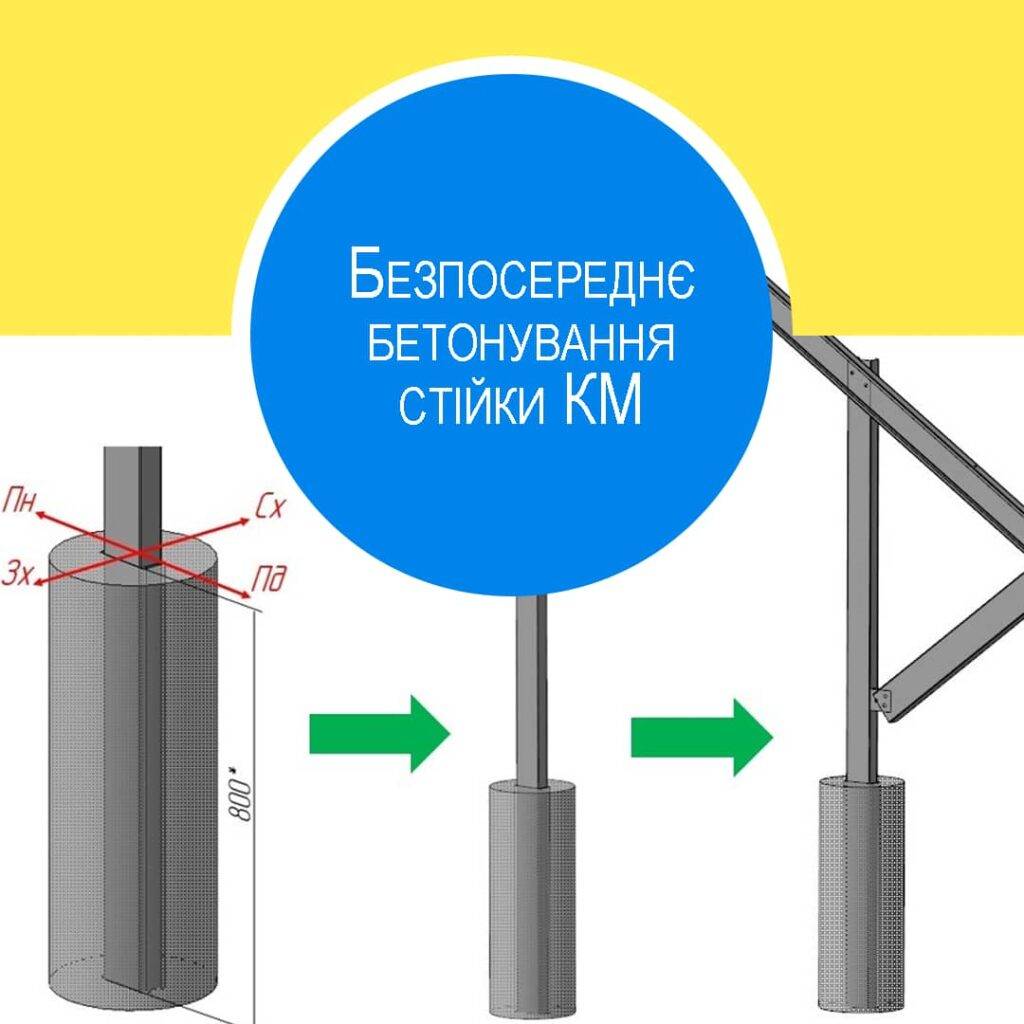 бетонування - бетонирование