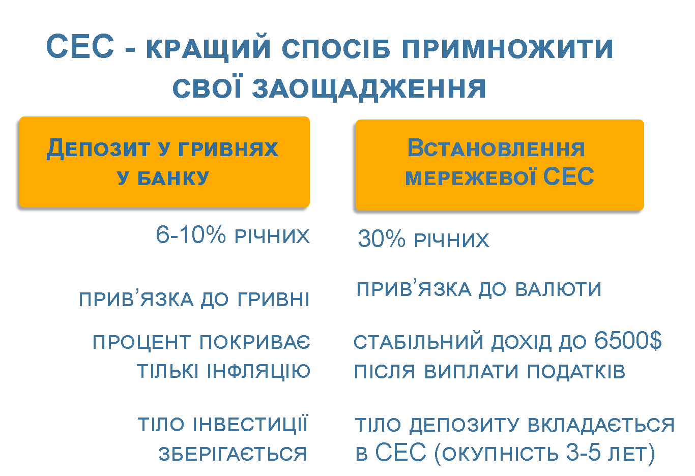 Зелений тариф СОЛЕНСІ