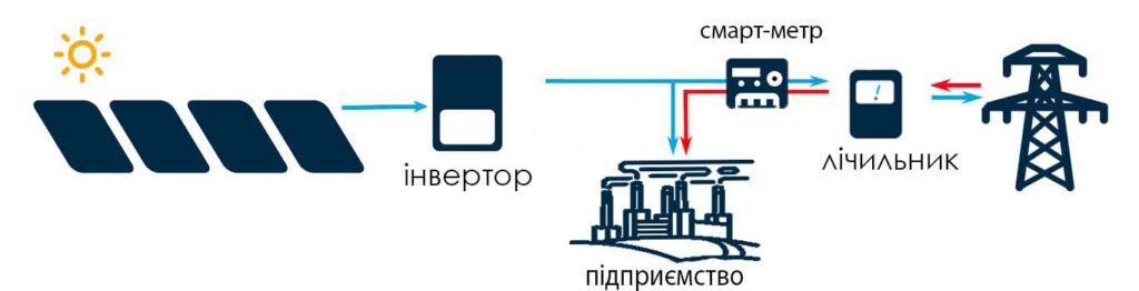 Головна СОЛЕНСІ