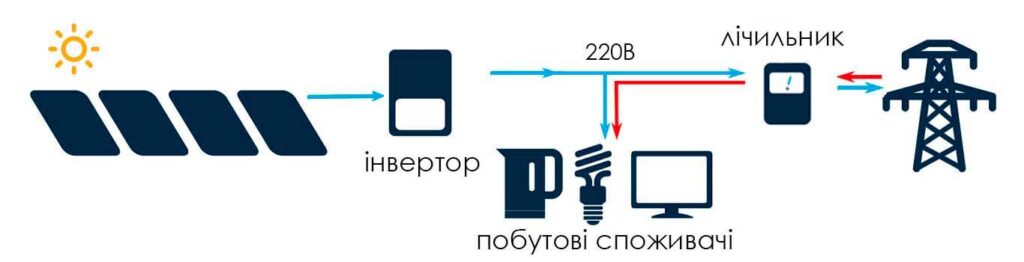 Головна СОЛЕНСІ