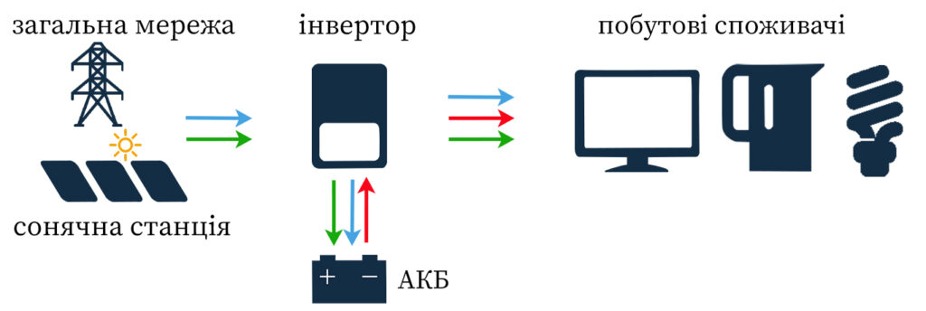 схема_двоступінчаста система резервного енергозабезпечення