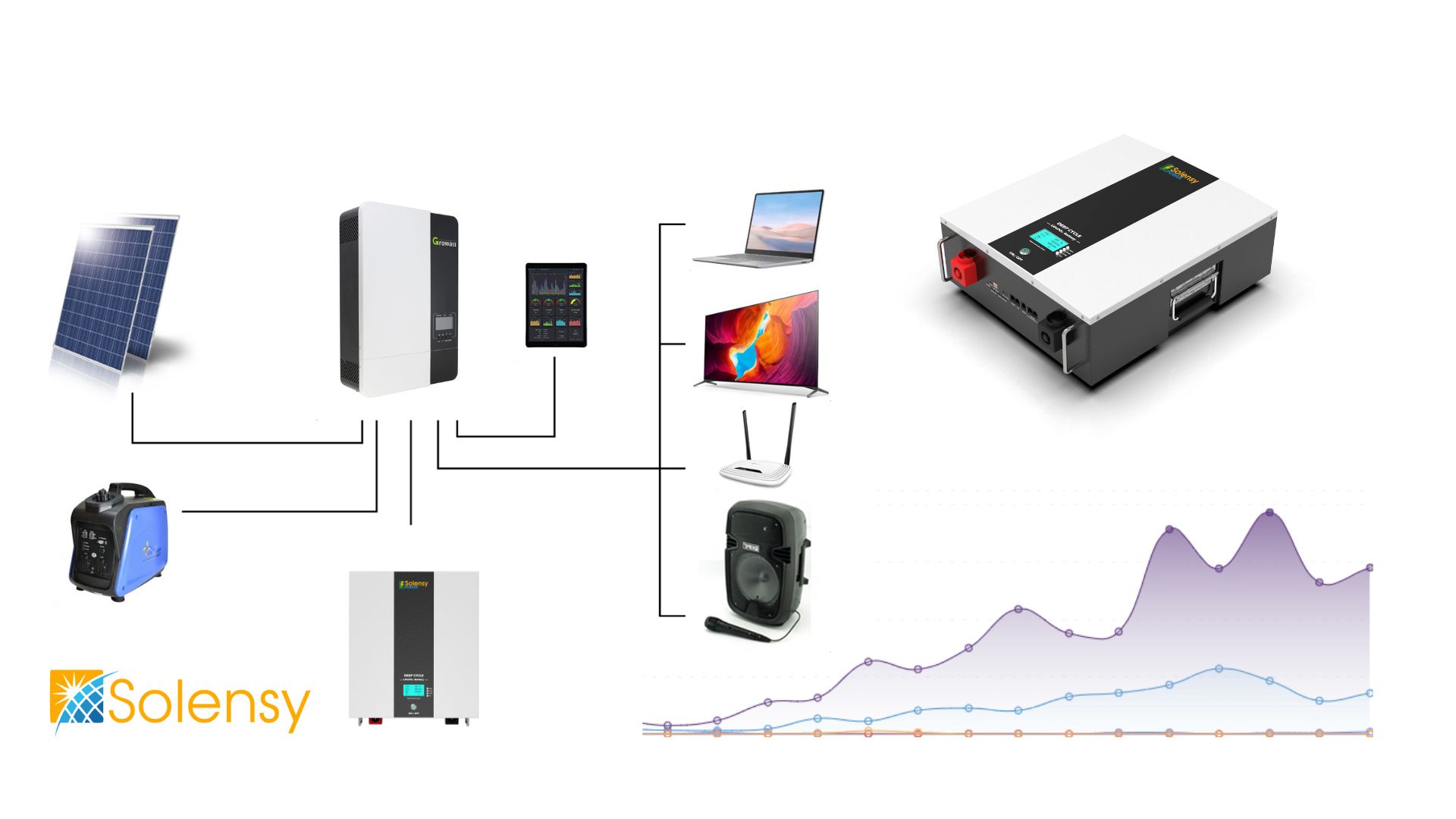 image_proektuvannya-system-rezervnogo-elektrozhyvlennya