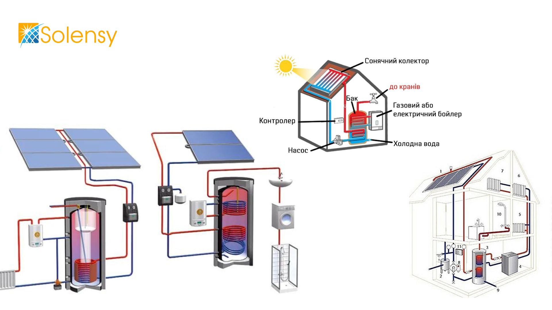 image_proektuvannya-system-sonyachnogo-vodonagrivu