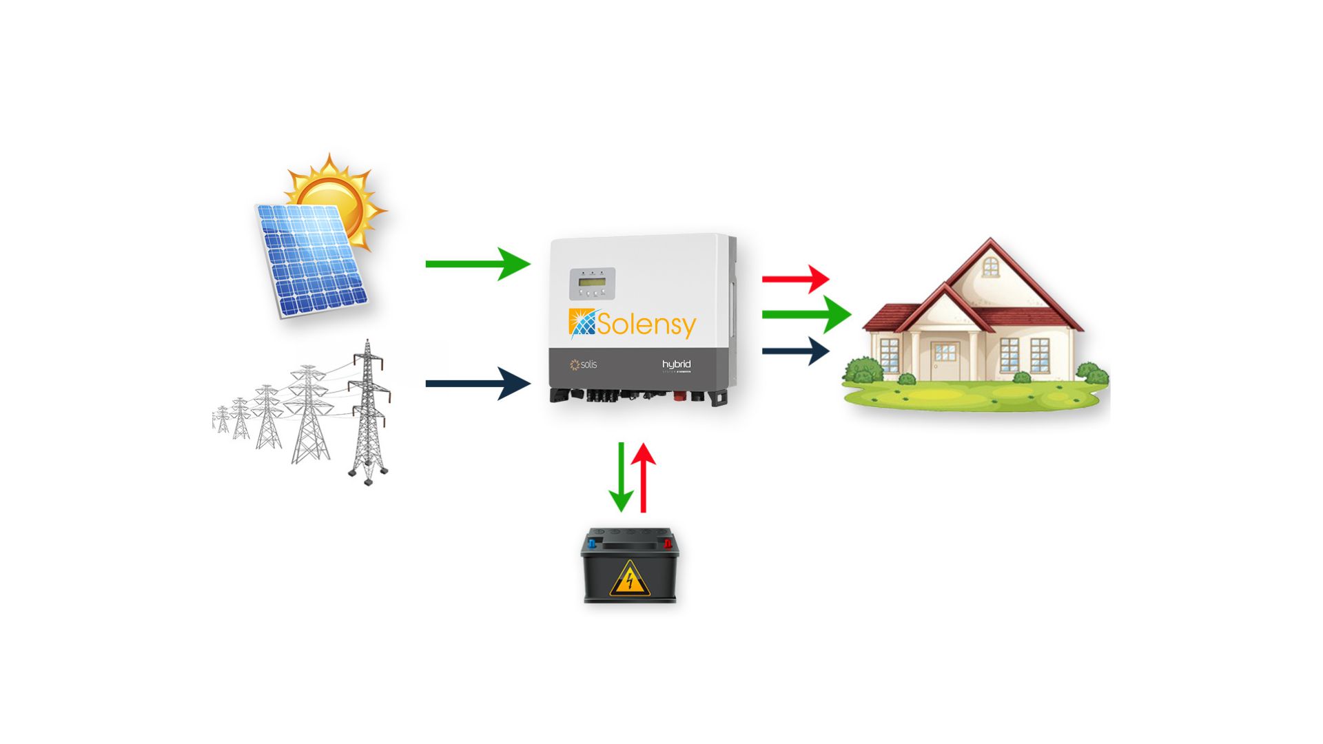 image_монтаж_systema-rezervnogo-elektrozhyvlennya_solensy