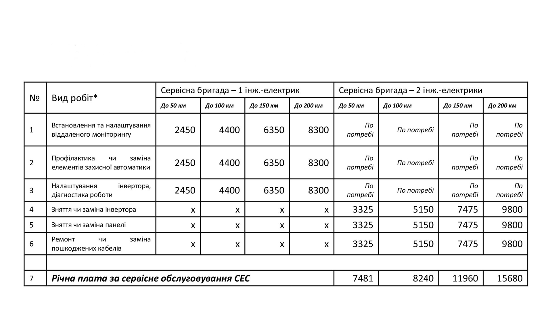 вартість сервісних послуг