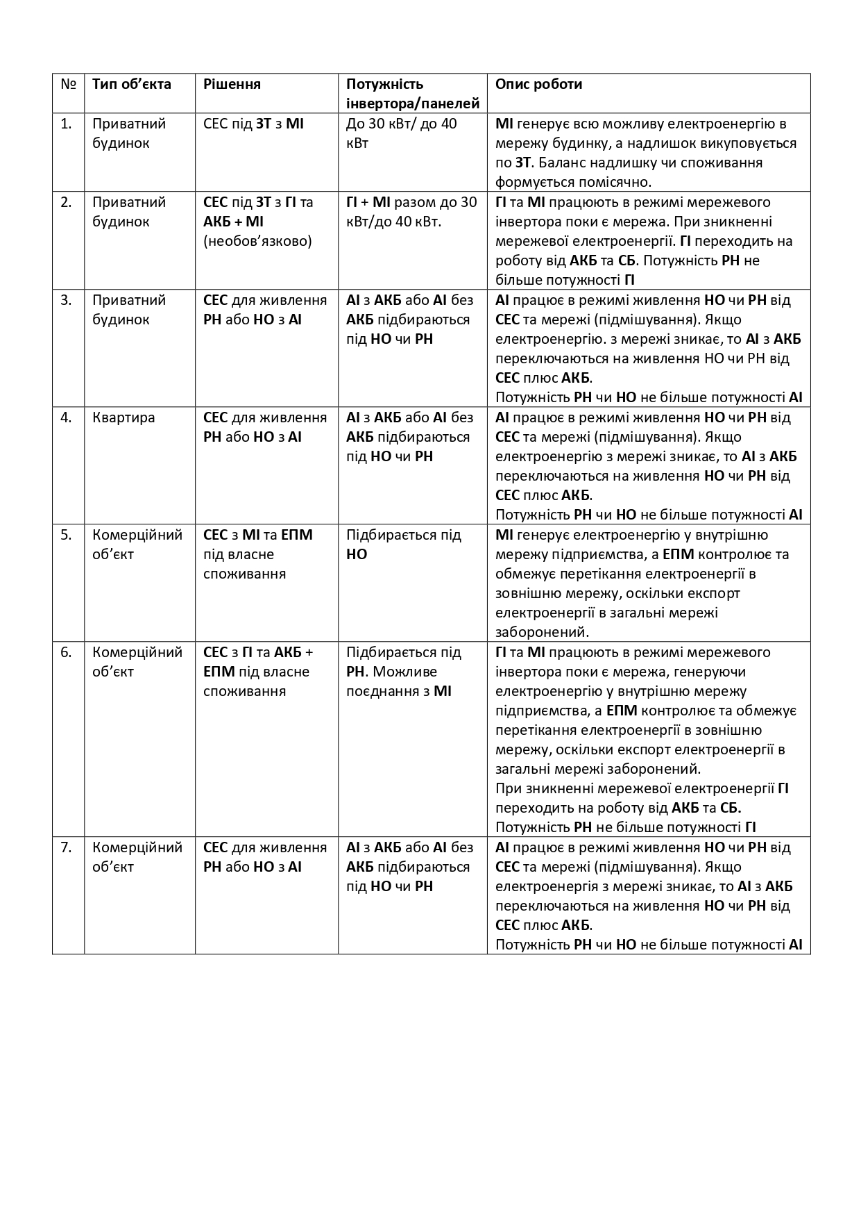 Сонячні електростанції СОЛЕНСІ