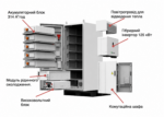 Акумуляторний кабінет GROWATT RISE 261H-2H з інвертором 125 kW - Зображення 3