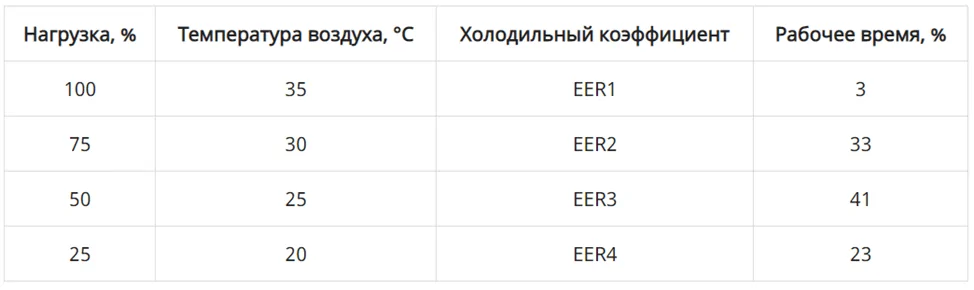 Що таке коефіцієнти енергоефективності? СОЛЕНСІ