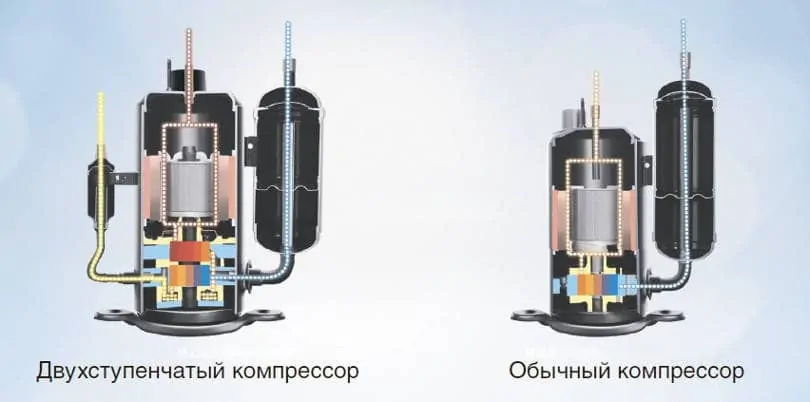 Чим відрізняється КОНДИЦІОНЕР з режимом обігріву від ТЕПЛОВОГО НАСОСА? СОЛЕНСІ