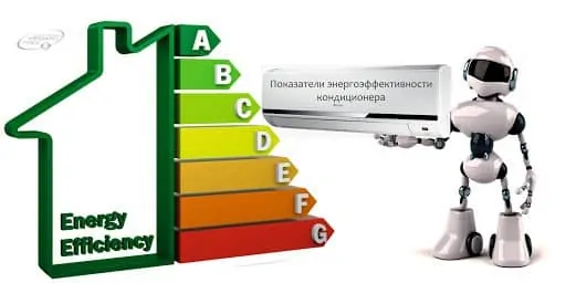 Що таке коефіцієнти енергоефективності? СОЛЕНСІ