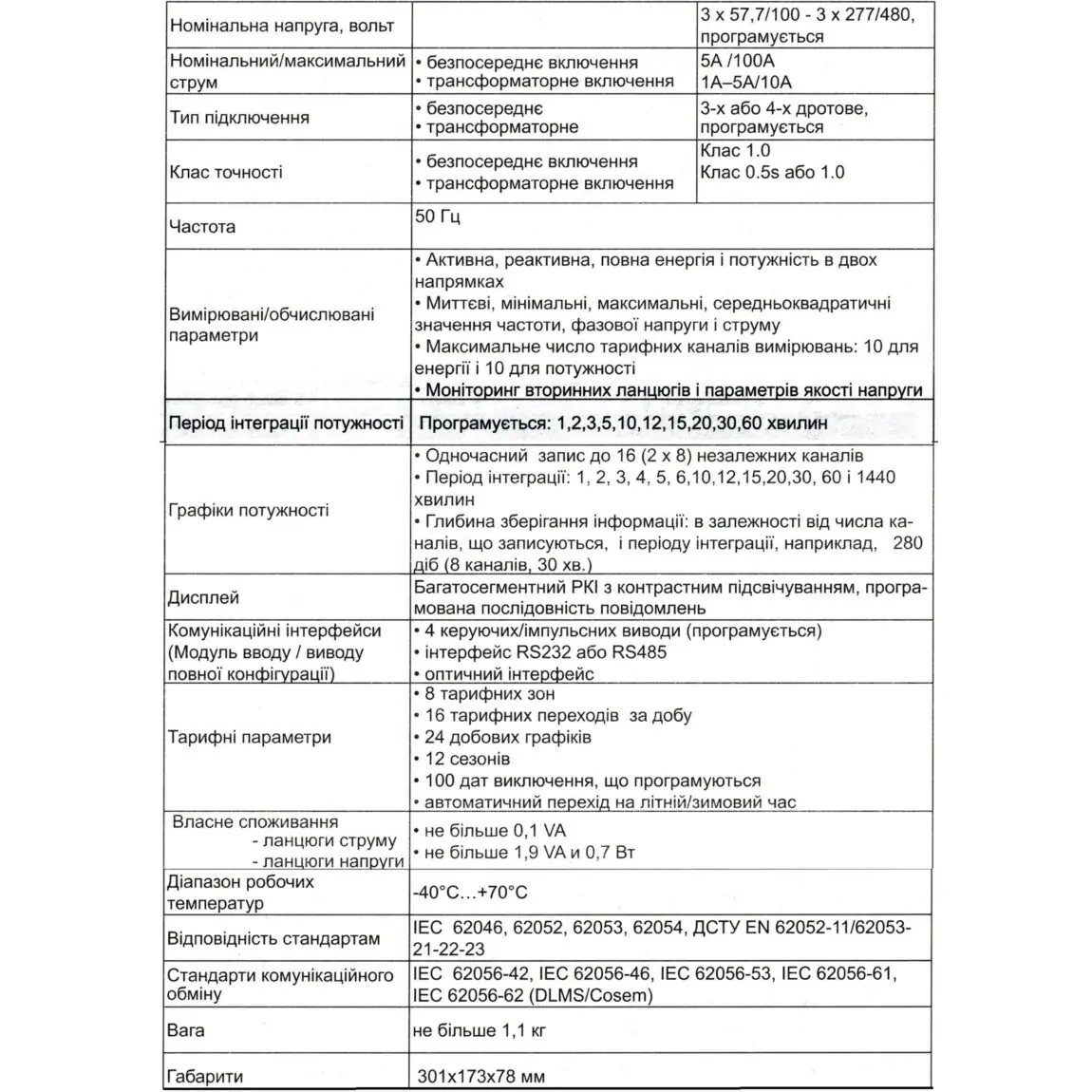Лічильник Itron ACE 6000