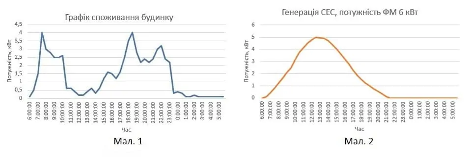 Сонячна електростанція, яка підійде кожкому … СОЛЕНСІ