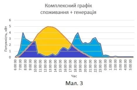 Сонячна електростанція, яка підійде кожкому … СОЛЕНСІ