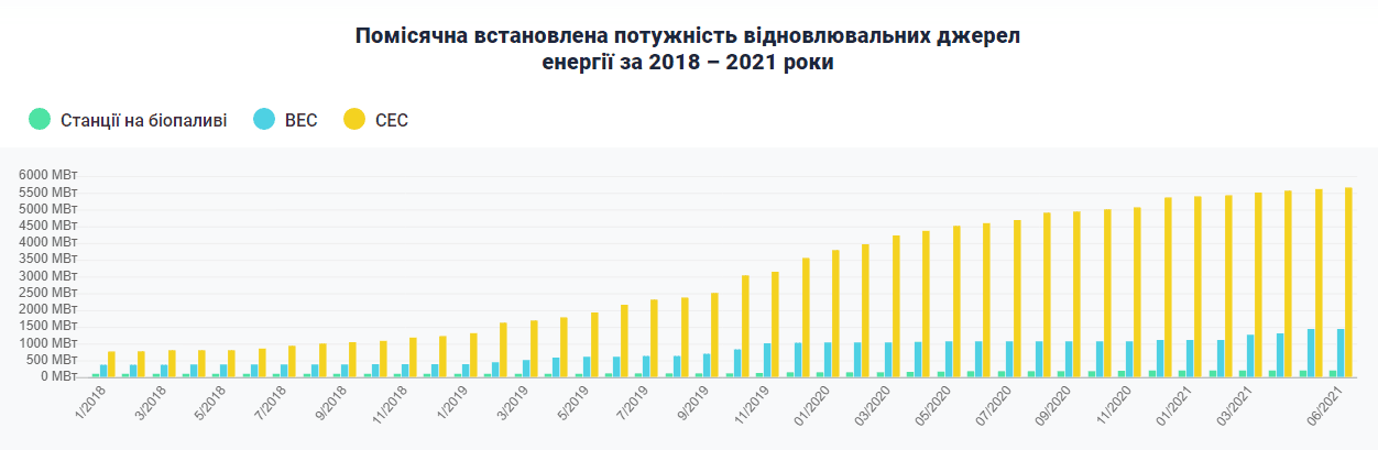 таблица генерации