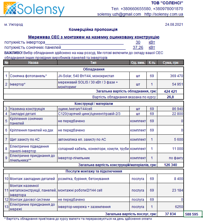 Соленсі окупність сес