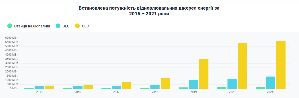 генерация электроэнергии таблица