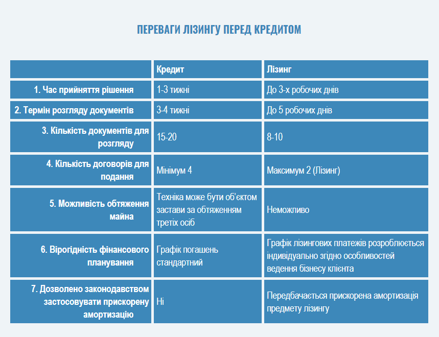 лізинг_кредит_Соленсі