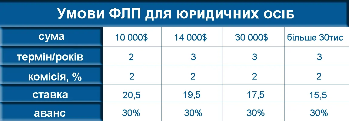лізінг дл юридичних осіб